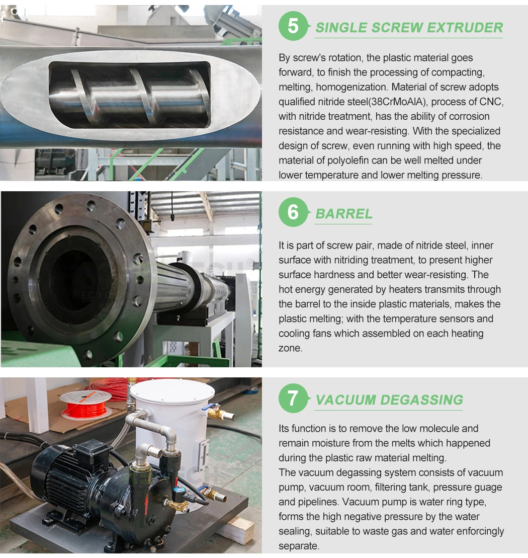 Aceretech Famous Brand Motor Pet Recycle Fiber Machinery with Wear Resistant Accessories